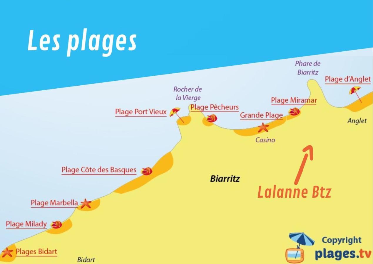 Lalanne Btz, Duplex Jardinet Pres De La Plage Μπιαρίτζ Εξωτερικό φωτογραφία